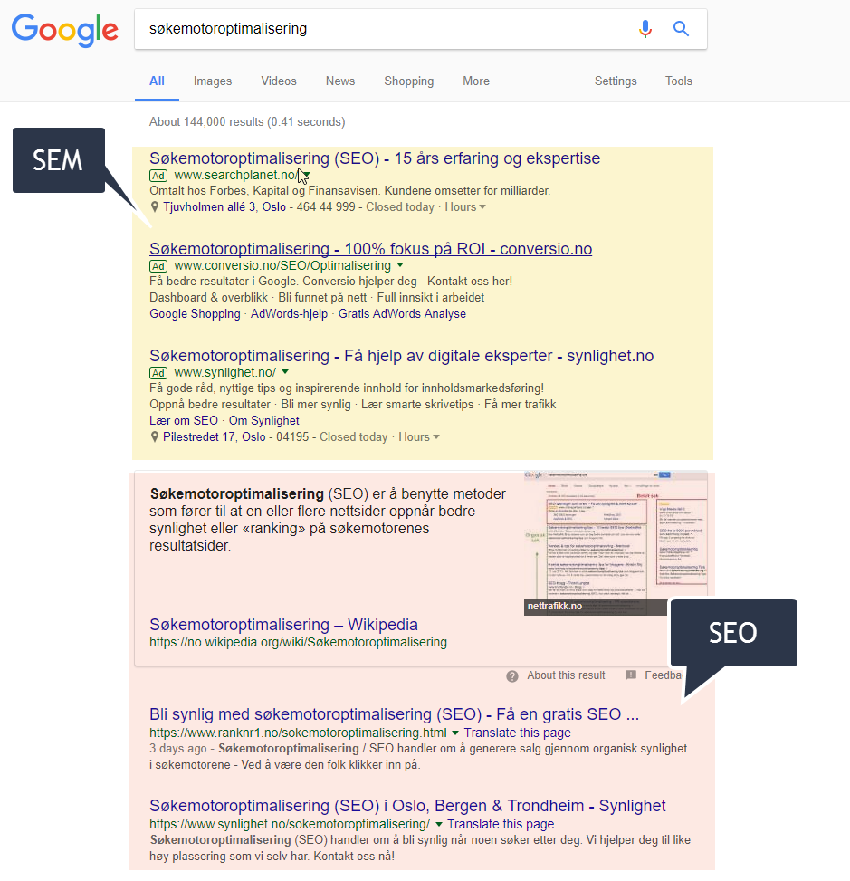 SEO+SEM i selve søkeresultatsiden til Google